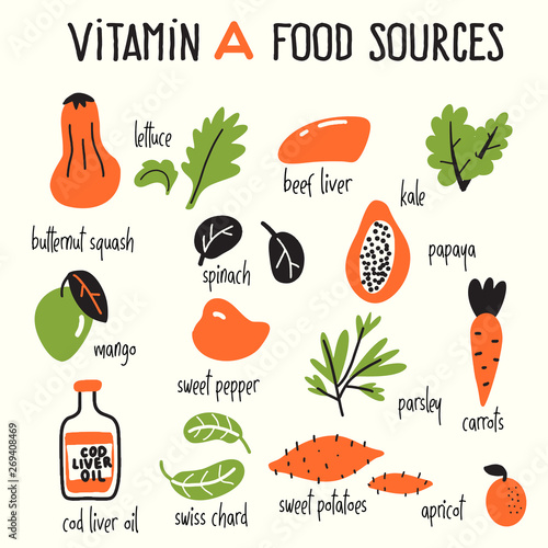 Vector cartoon illustration of Vitamin A food sources.