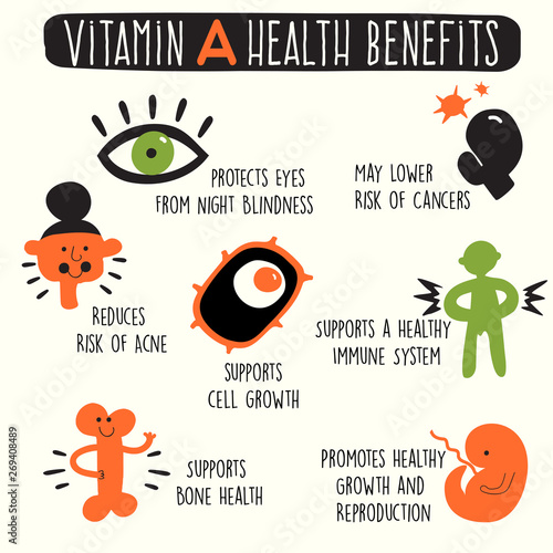 Vitamin A health benefits. Vector cartoon illustration. Infographics.