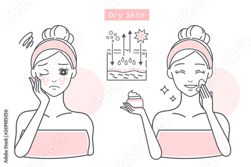 skin care problem