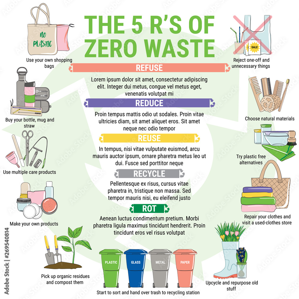 The 5 R s of Zero Waste, sustainable development principles Stock ...