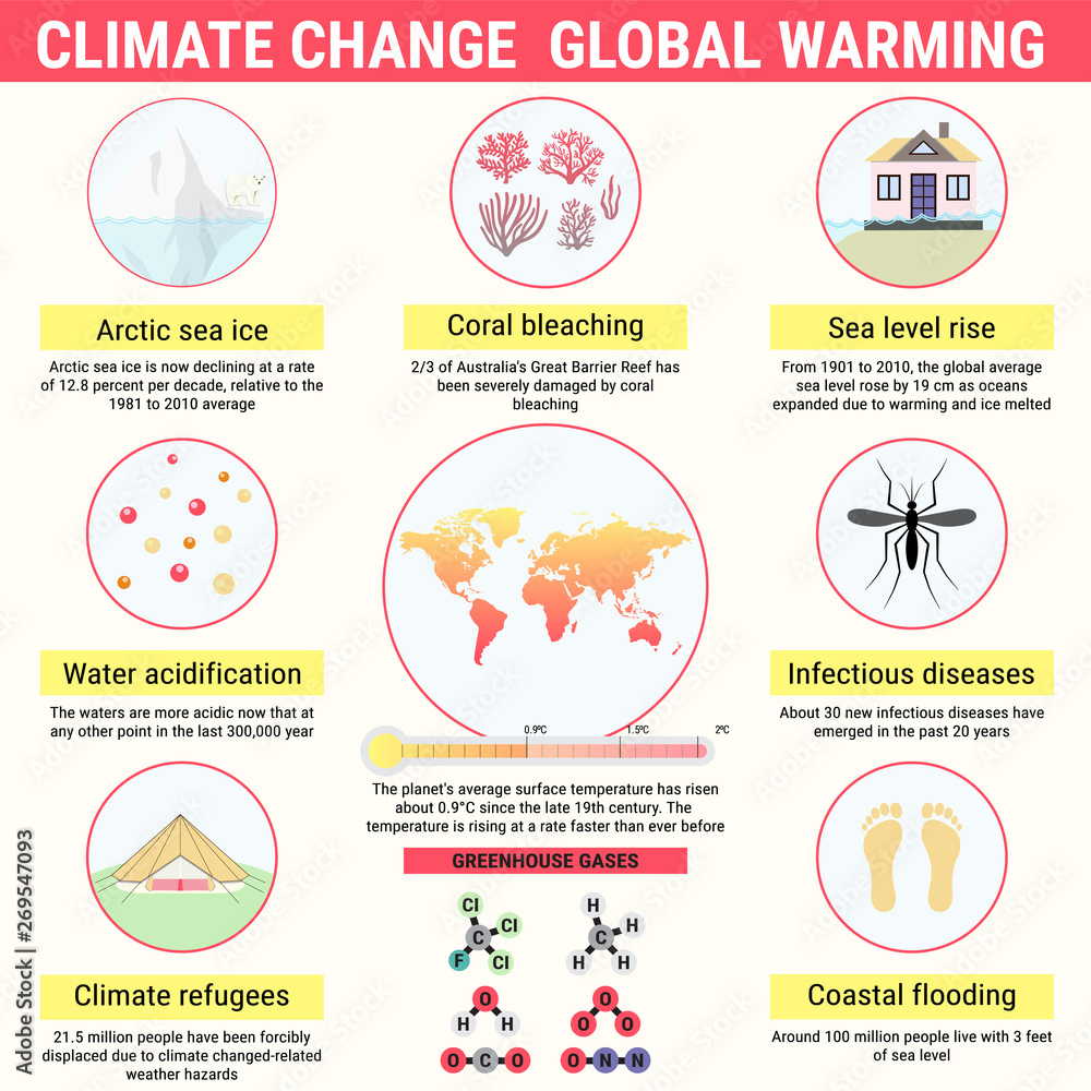 Global warming and climat change vector infographics