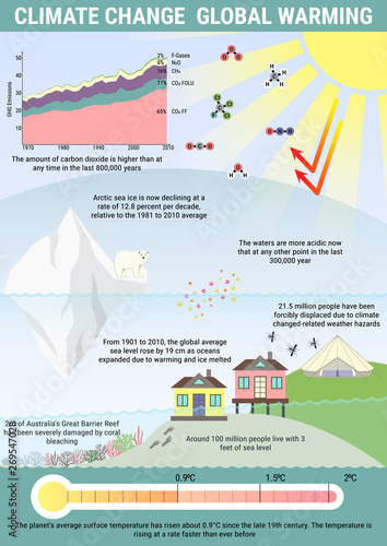 Global warming and climat change vector infographics