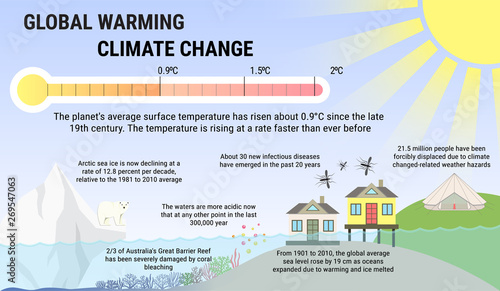 Global warming and climat change vector infographics