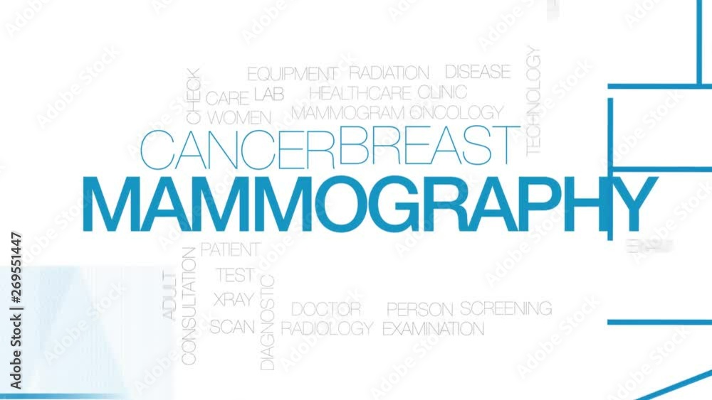 Mammography animated word cloud. Kinetic typography. Mammography animated word cloud. Kinetic typography.