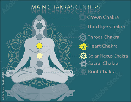 Meditating human in lotus pose in universe beside the stars. Yoga, esoterics; seven chakras and aura glow. Mandala background.