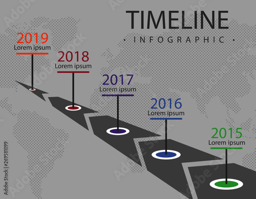 Timeline