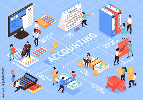 Isometric Accounting Flowchart Concept