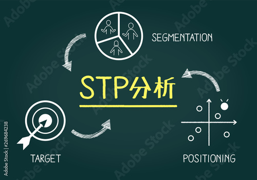 フレームワーク、STP分析の黒板イメージ