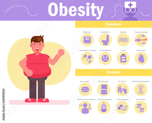 Obesity Vector. Cartoon. Isolated art on white background. Flat