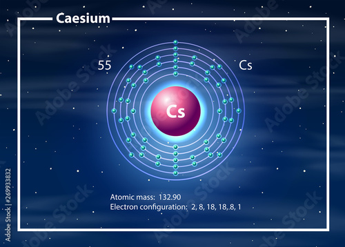 Chemist atom of Caesium diagram