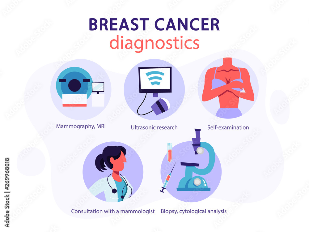 Breast cancer diagnostics. Self examination and cytology analysis