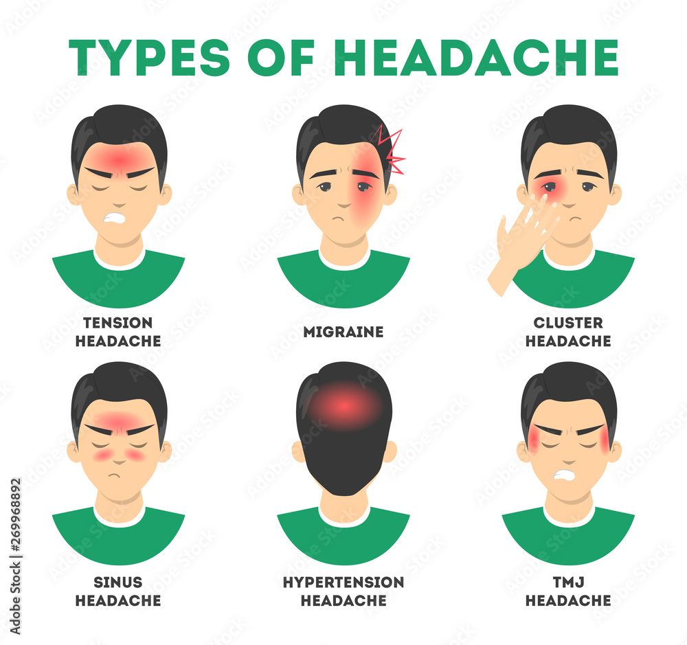 Types of headache set. Stress and sinus ache, migraine Stock Vector ...