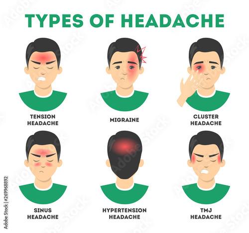 Types of headache set. Stress and sinus ache, migraine