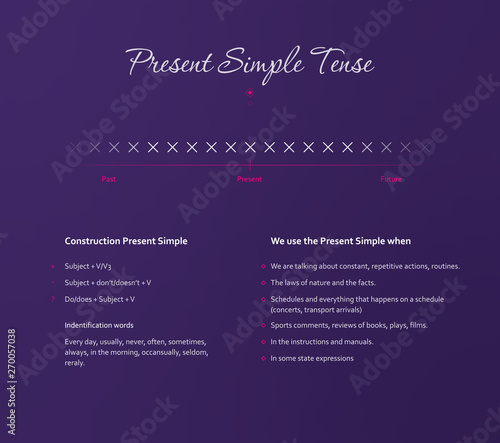 English grammar. Tense. Educational concept Vector illustration eps10