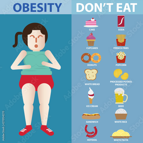 Overweight and Obesity does not eating junk food. With infographic ,vector,illustrator for design 