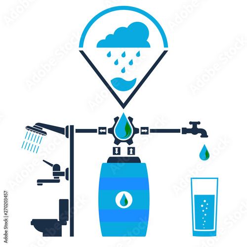 Save water. Rainwater harvest and reuse system. Ecology concept, icon.