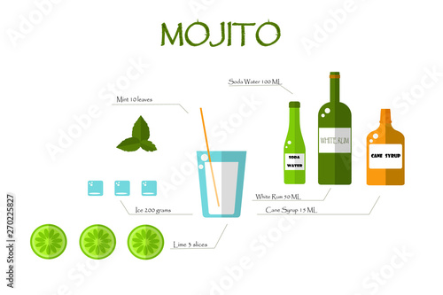  Flat Mojito recipe. Bottles, glass, lime, mint, ice on a white background