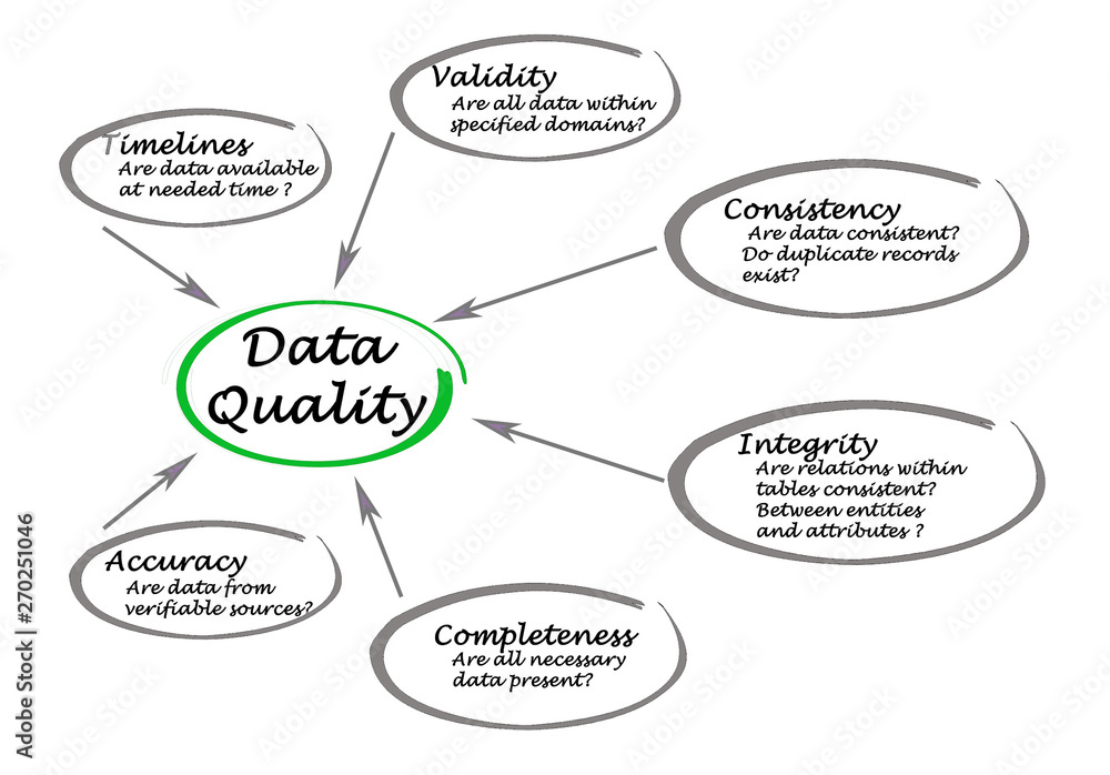 Six requerements for Data Quality Six requerements for Data Quality