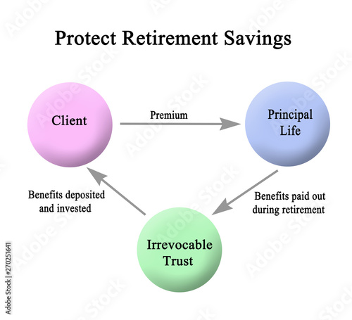 How to Protect Retirement Savings photo