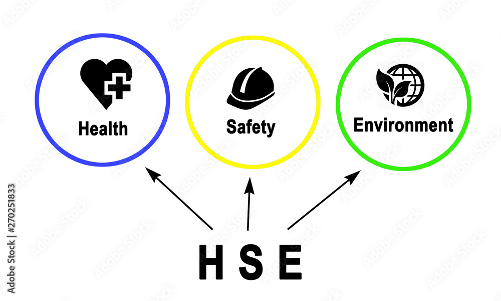 Diagram of Health and Safety Environment Stock Illustration | Adobe Stock