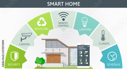 Modern Smart Home infographic banner. Flat design style concept, technology system with centralized control from smartphone. Vector illustration