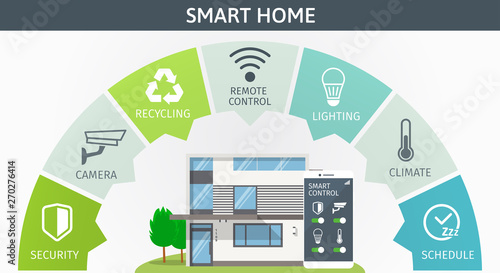 Modern Smart Home infographic banner. Flat design style concept, technology system with centralized control from smartphone. Vector illustration