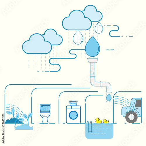 Household uses of rainwater. Rainwater harvesting concept. Infographic of rainwater harvesting system. Vector illustration outline flat design style.