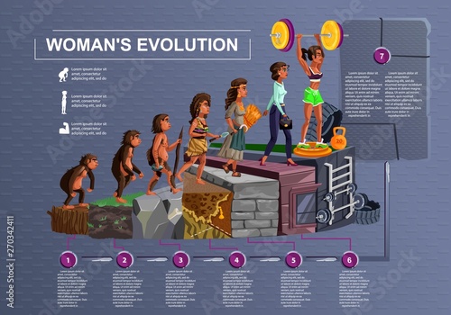 Woman evolution time line vector cartoon illustration concept Female development process from monkey, erectus primate, Stone Age, farmer to modern fashion woman and fitness girl with barbell