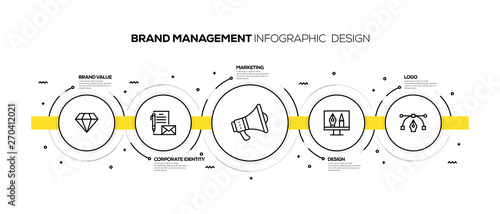 BRAND MANAGEMENT INFOGRAPHIC DESIGN