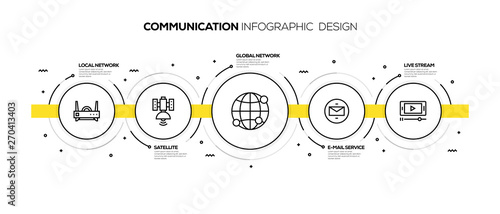 COMMUNICATION INFOGRAPHIC DESIGN