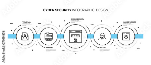 CYBER SECURITY INFOGRAPHIC DESIGN