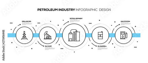 PETROLEUM INDUSTRY INFOGRAPHIC DESIGN