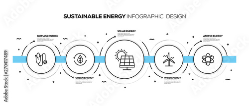 SUSTAINABLE ENERGY INFOGRAPHIC DESIGN