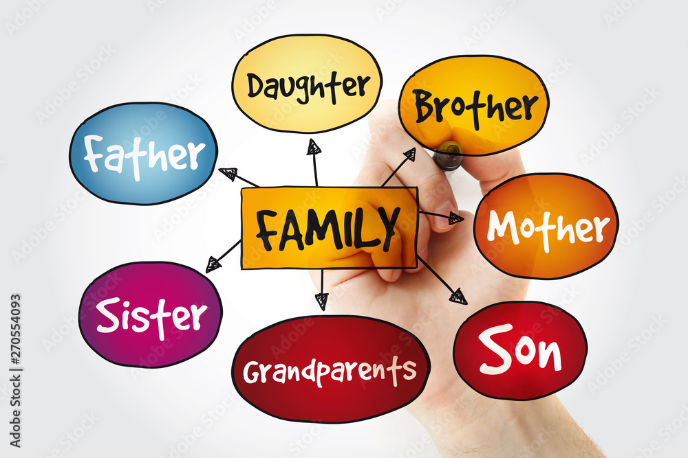Family mind map with marker, business concept Family mind map with marker, business concept