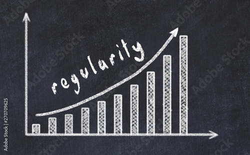 Chalkboard drawing of increasing business graph with up arrow and inscription regularity photo