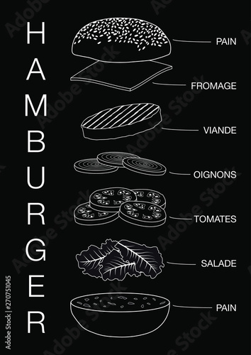 Dessin trait blanc sur fond noir d’un hamburger avec le détail des éléments dont il est composé. Texte français.