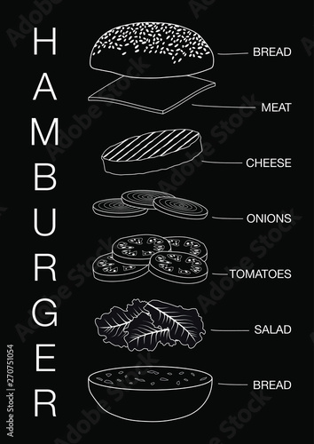 Dessin trait blanc sur fond noir d’un hamburger avec le détail des éléments dont il est composé. Texte anglais.