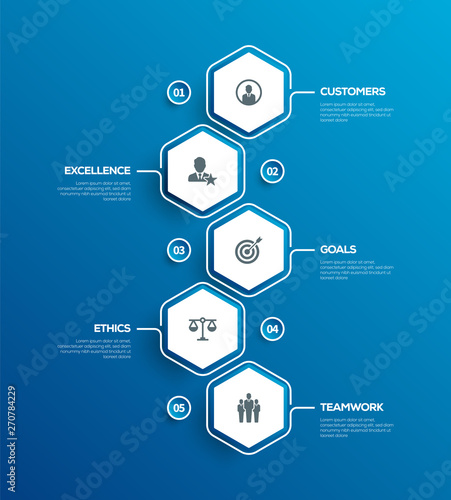 CORE VALUES INFOGRAPHIC DESIGN