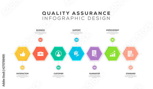 QUALITY ASSURANCE INFOGRAPHIC DESIGN