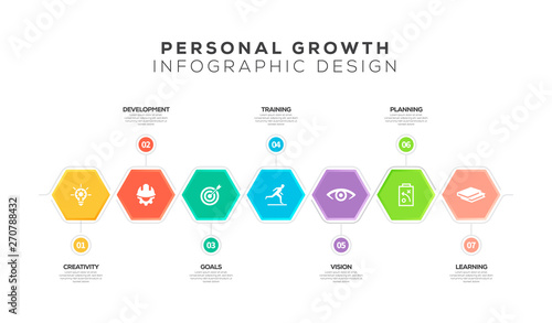 PERSONAL GROWTH INFOGRAPHIC DESIGN