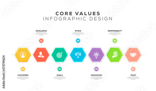 CORE VALUES INFOGRAPHIC DESIGN