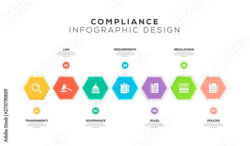 COMPLIANCE INFOGRAPHIC DESIGN