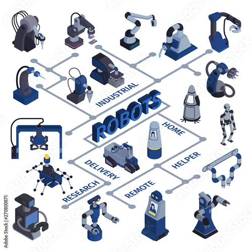 Industrial Robots Isometric Flowchart