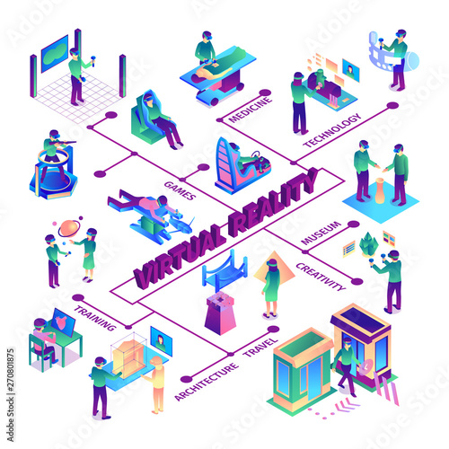 Virtual Reality Isometric Flowchart