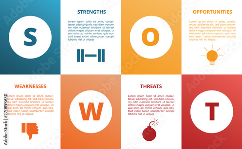 swot strength weakness opportunity threat diagram concept presentation with modern style and icon with shape rectangle vector
