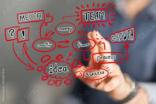 businessplan