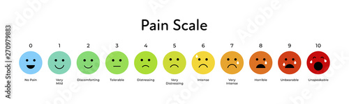 Vector flat horizontal pain measurement scale. Colorful icon set of emotions from happy blue to red crying. Ten gradation form no pain to unspeakable Element of UI design for medical pain test.