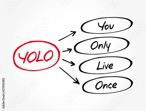 YOLO - You Only Live Once acronym, concept background