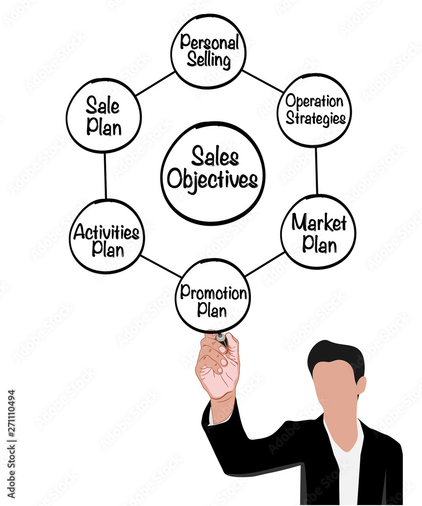Hand drawing Demographics Sales objectives Hand drawing Demographics Sales objectives