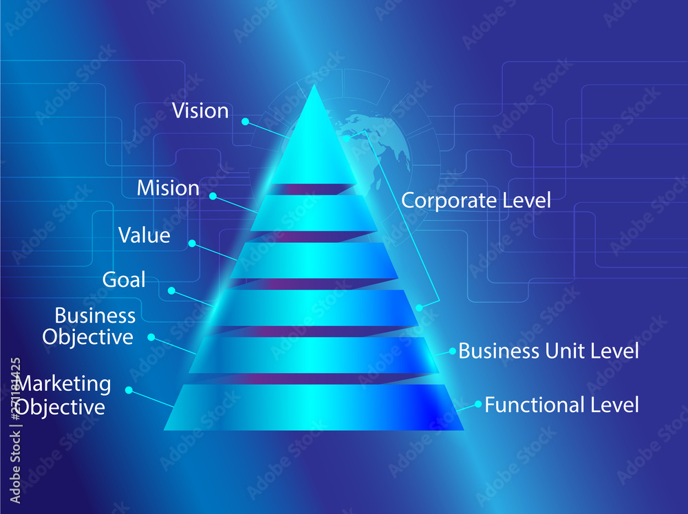 Fototapeta premium Triangular prism chart representations marketing planning strategies